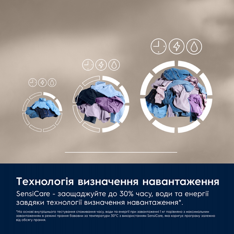 Пральна машина (фронтальне завантаження) повногабаритна EW6F3414UU Electrolux Пральна машина (фронтальне завантаження) повногабаритна EW6F3414UU Electrolux
