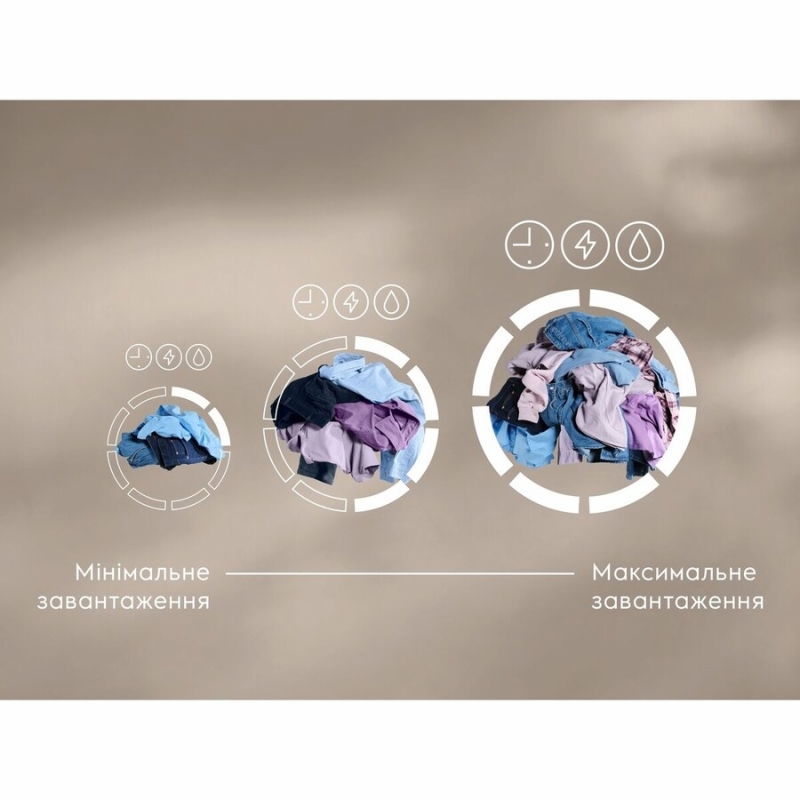Прально-сушильна машина (фронтальне завантаження) повногабаритна EW7W4492U Electrolux