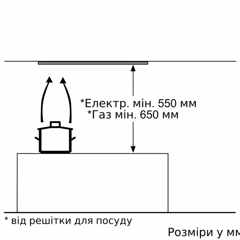 Витяжка DLN53AA70 Bosch Витяжка DLN53AA70 Bosch