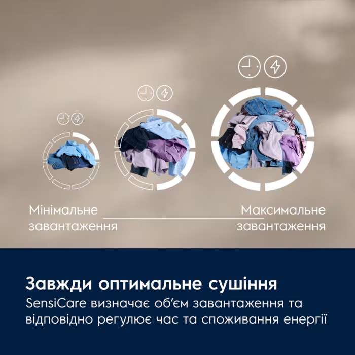 Сушильна машина з тепловим насосом EW7D394U Electrolux Сушильна машина з тепловим насосом EW7D394U Electrolux