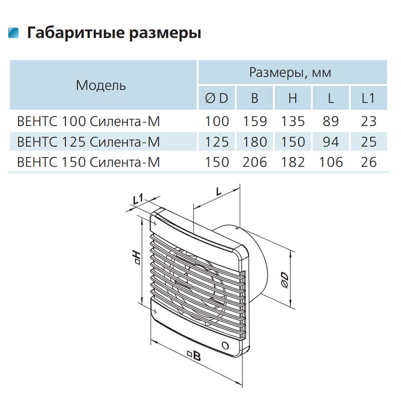 Вентилятор Сіленто М d100 VENTS