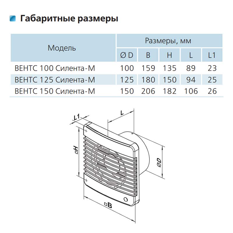 Вентилятор Сіленто-М d150 VENTS